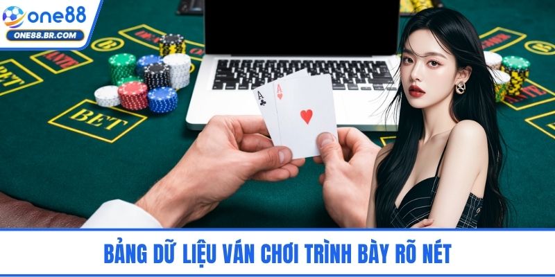 Bảng dữ liệu ván chơi trình bày rõ nét